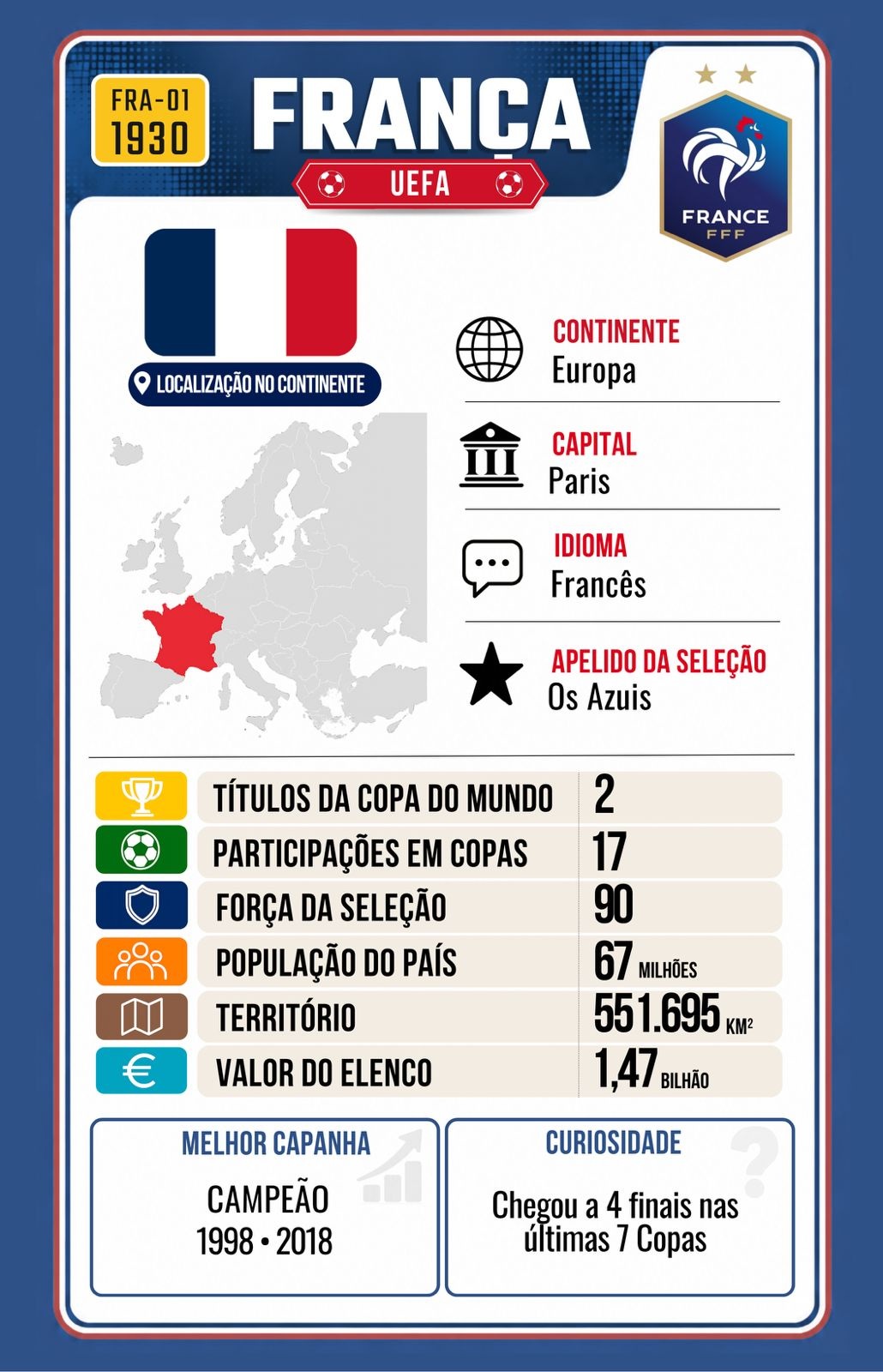 Carta França
