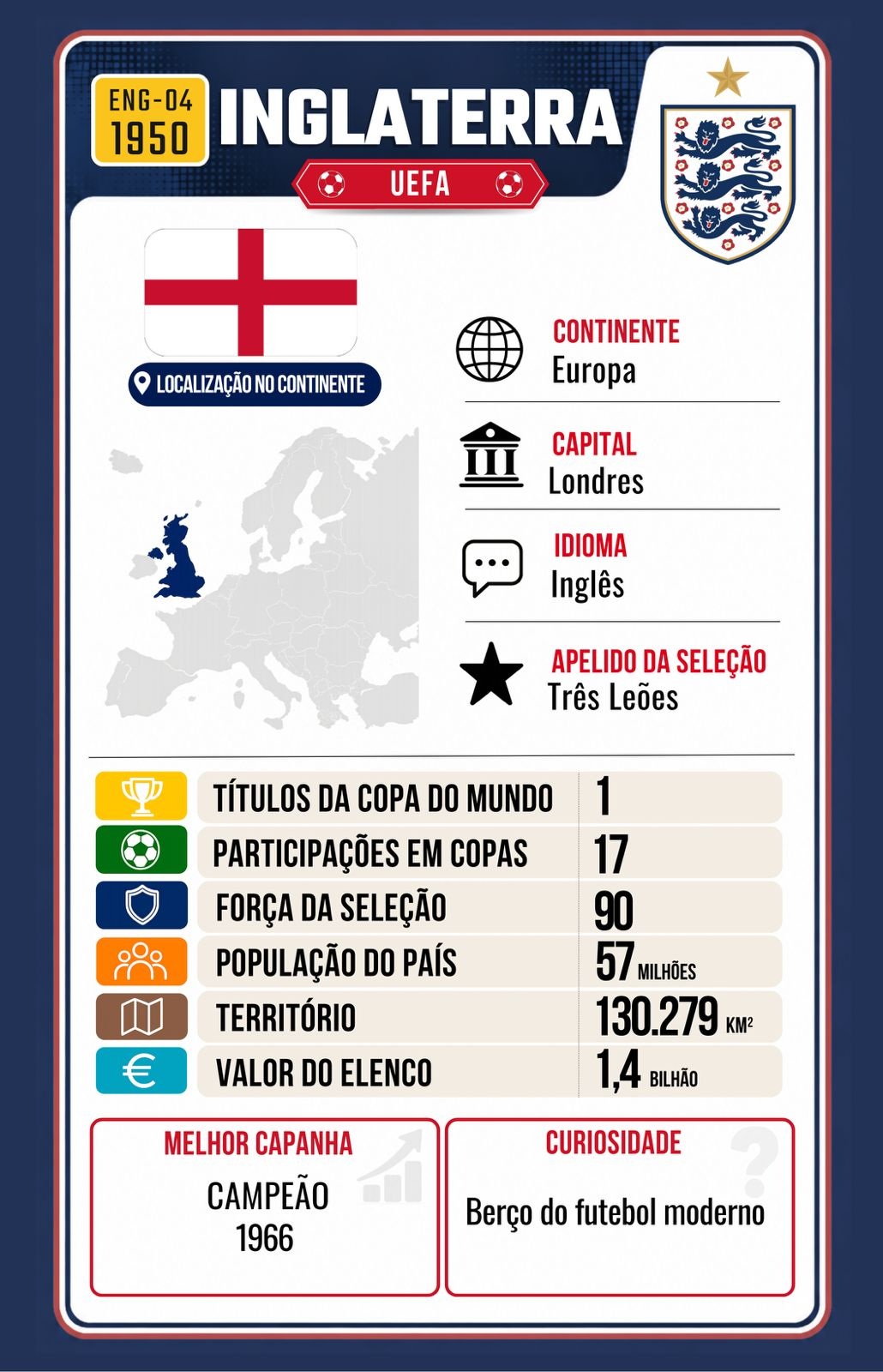 Carta Inglaterra