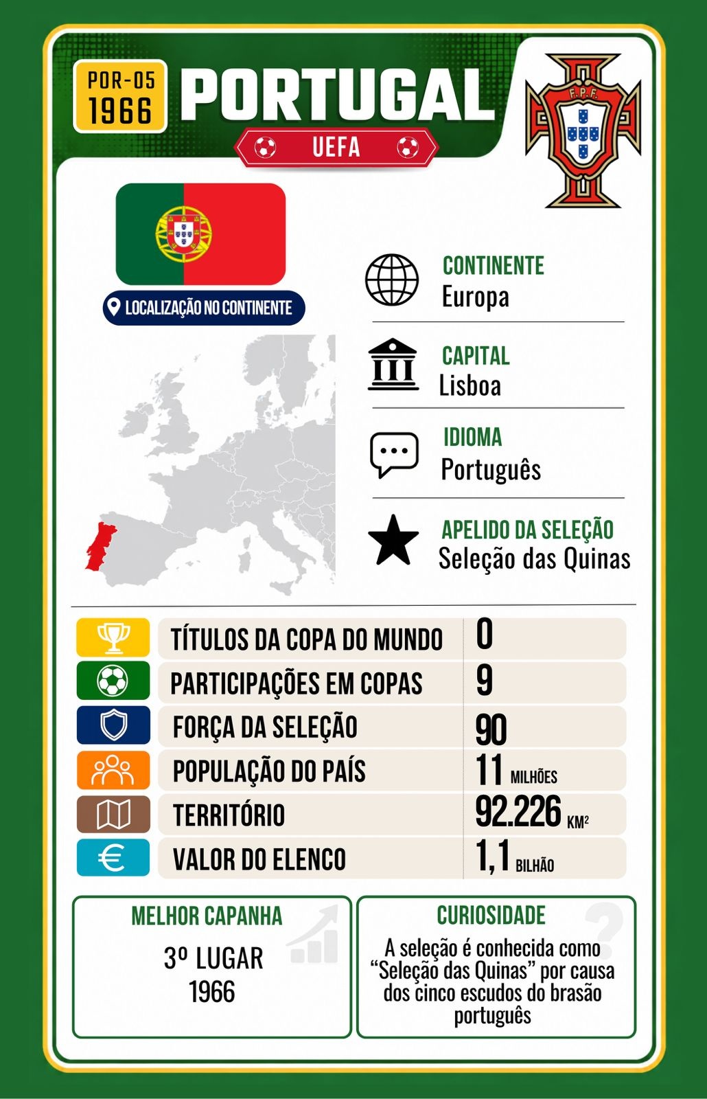 Carta Portugal
